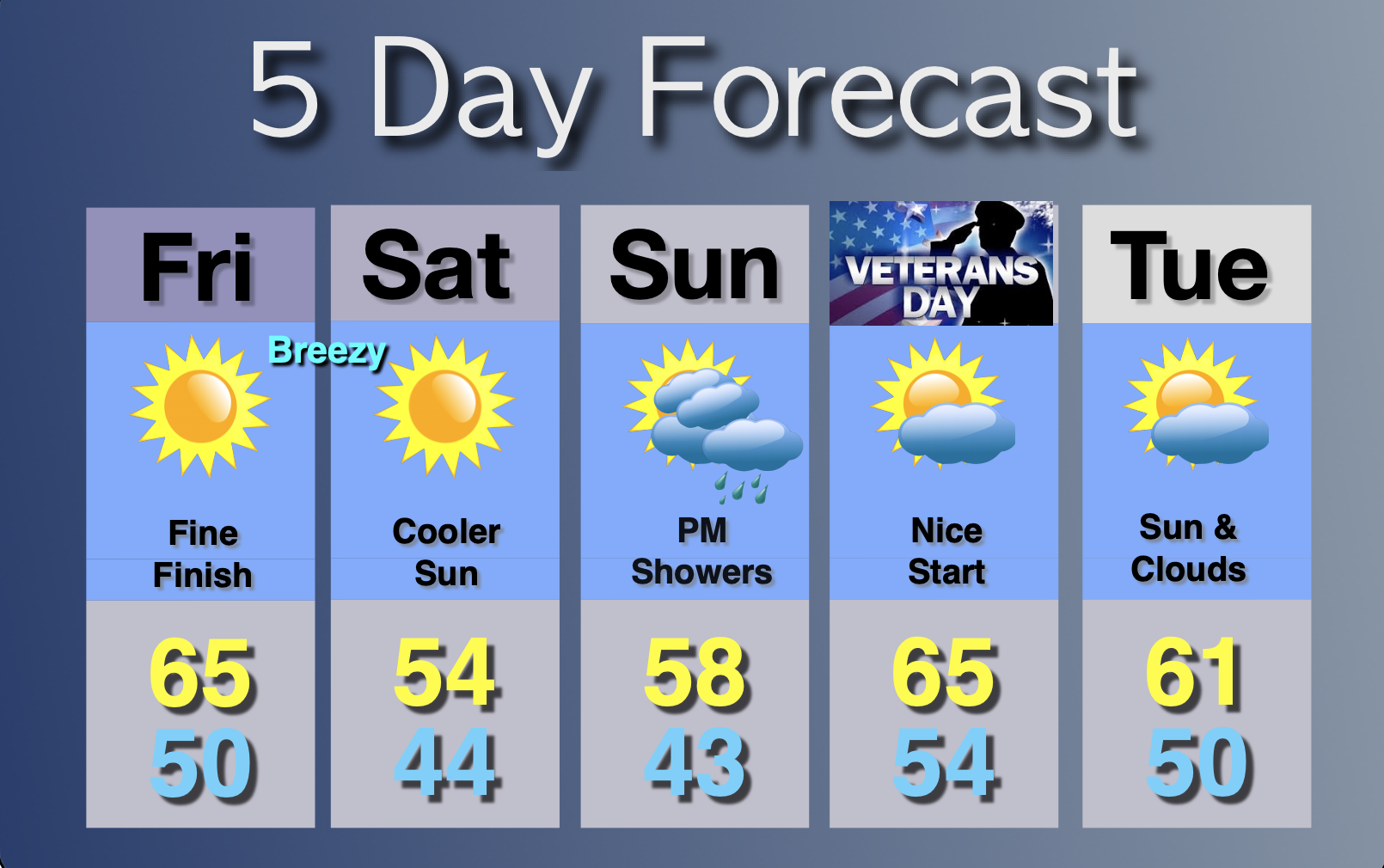 Extended Forecast